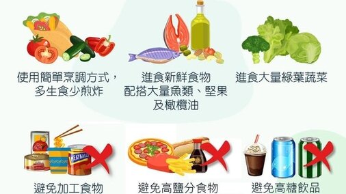 減少青光眼病發的健康小習慣 (2)  (Only available in Chinese)