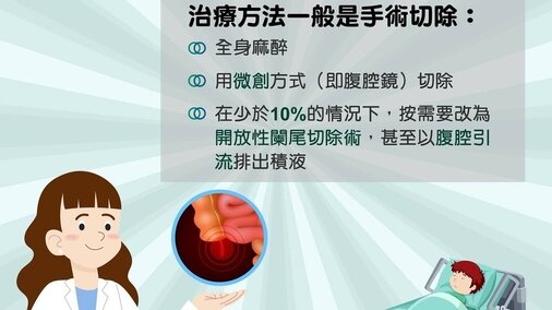 如何確診盲腸炎？有什麼治療方法？