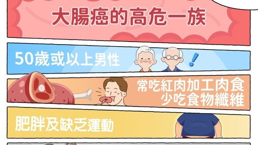 為何要做大腸鏡檢查?