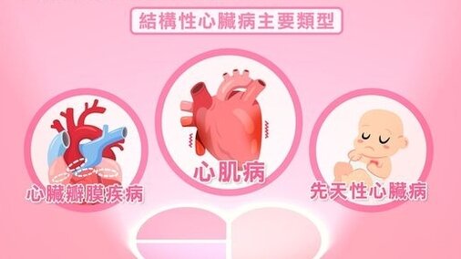 甚麼是結構性心臟病？