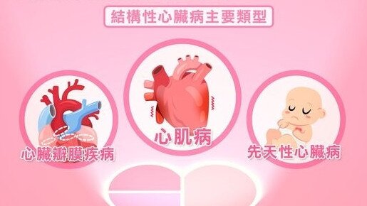 甚麼是結構性心臟病？