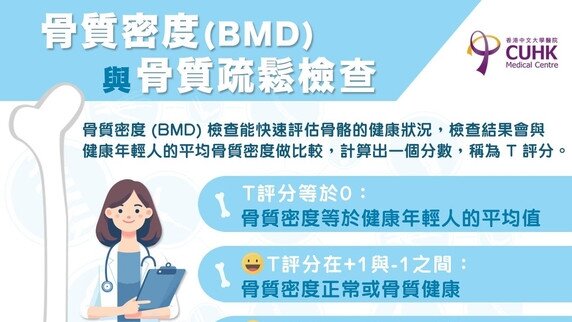 骨質密度(BMD) 與骨質疏鬆檢查