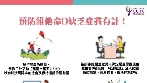 骨質疏鬆症與維他命D有關？
