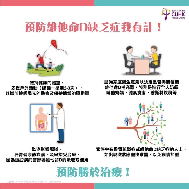 骨質疏鬆症與維他命D有關？