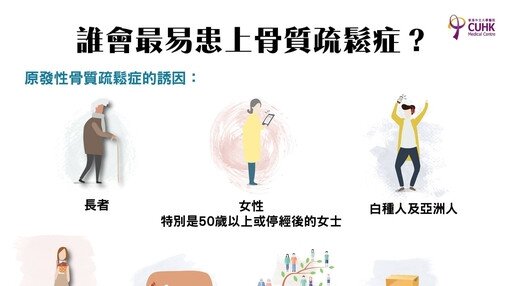 骨質疏鬆你有份？