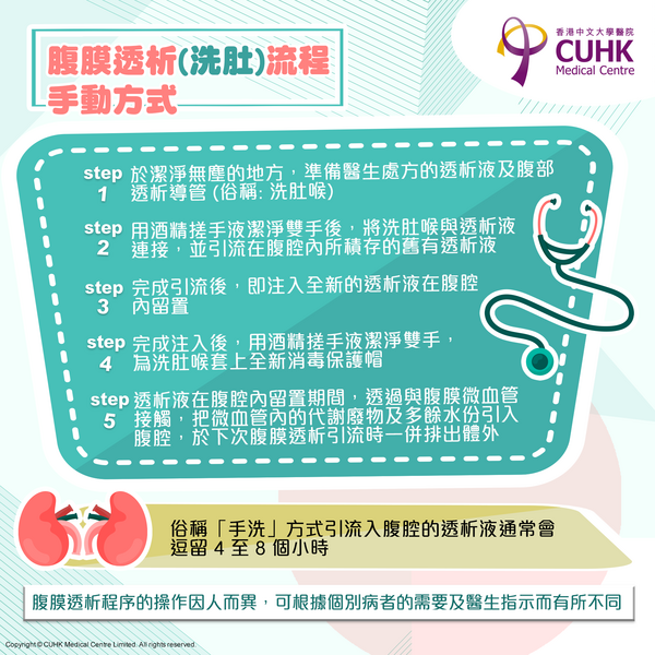 甚麽是腹膜透析(洗肚) ？