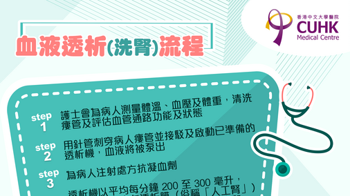 血液透析(洗腎)流程