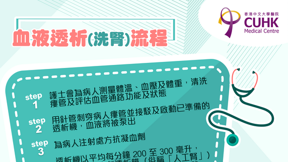 血液透析(洗腎)流程