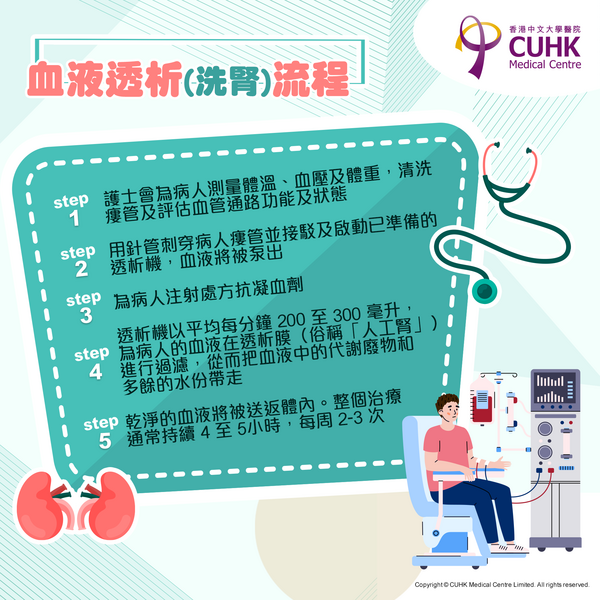 血液透析(洗腎)流程