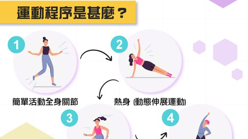 運動程序是甚麼？