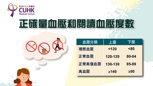 如何正確量血壓和閱讀血壓度數？ (Only available in Chinese)