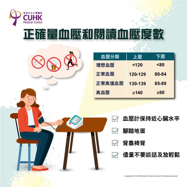 How to measure and read blood pressure correctly?