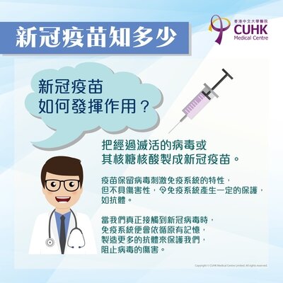 究竟新冠疫苗是什麼