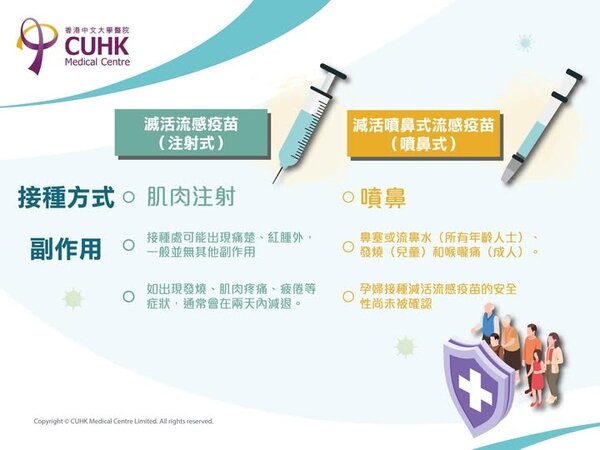注射式vs噴鼻式疫苗