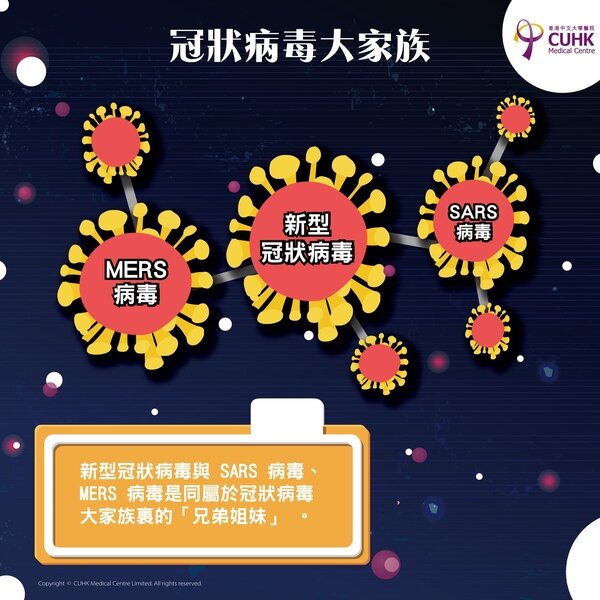 新型冠狀病毒知多點