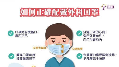 如何正確佩戴及處理外科口罩