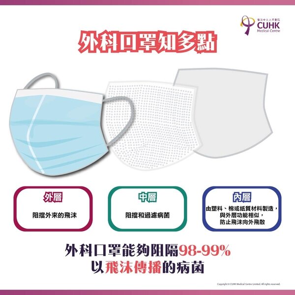 surgical mask