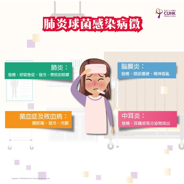 Symptoms of Pneumococcal Infection