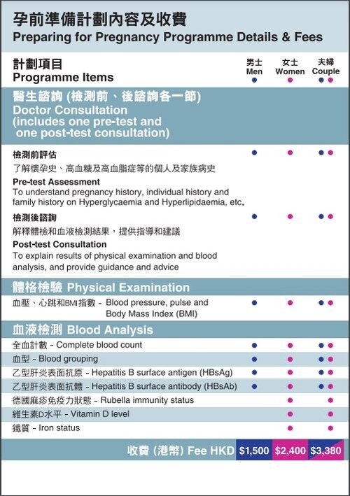 Image of Programme Details and Fee Programme Details and Fee 孕前準備計劃計劃内容和收費相片